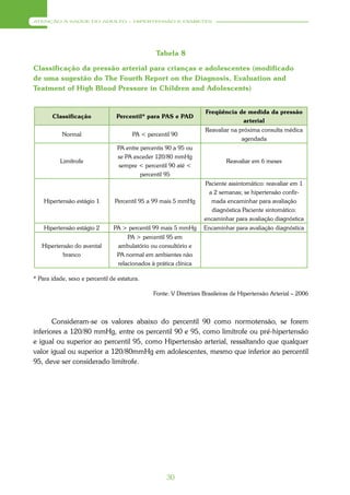 ATENÇÃO À SAÚDE DO ADULTO – HIPERTENSÃO E DIABETES




                                                 Tabela 8

Classificação da pressão arterial para crianças e adolescentes (modificado
de uma sugestão do The Fourth Report on the Diagnosis, Evaluation and
Teatment of High Blood Pressure in Children and Adolescents)


                                                                    Freqüência de medida da pressão
       Classificação             Percentil* para PAS e PAD
                                                                                arterial
                                                                    Reavaliar na próxima consulta médica
           Normal                       PA < percentil 90
                                                                                  agendada
                                  PA entre percentis 90 a 95 ou
                                  se PA exceder 120/80 mmHg
          Limítrofe                                                          Reavaliar em 6 meses
                                  sempre < percentil 90 até <
                                           percentil 95
                                                                    Paciente assintomático: reavaliar em 1
                                                                      a 2 semanas; se hipertensão confir-
    Hipertensão estágio 1        Percentil 95 a 99 mais 5 mmHg         mada encaminhar para avaliação
                                                                       diagnóstica Paciente sintomático:
                                                                    encaminhar para avaliação diagnóstica
    Hipertensão estágio 2       PA > percentil 99 mais 5 mmHg       Encaminhar para avaliação diagnóstica
                                      PA > percentil 95 em
   Hipertensão do avental         ambulatório ou consultório e
           branco                 PA normal em ambientes não
                                  relacionados à prática clínica

* Para idade, sexo e percentil de estatura.

                                                Fonte: V Diretrizes Brasileiras de Hipertensão Arterial – 2006



       Consideram-se os valores abaixo do percentil 90 como normotensão, se forem
inferiores a 120/80 mmHg, entre os percentil 90 e 95, como limítrofe ou pré-hipertensão
e igual ou superior ao percentil 95, como Hipertensão arterial, ressaltando que qualquer
valor igual ou superior a 120/80mmHg em adolescentes, mesmo que inferior ao percentil
95, deve ser considerado limítrofe.




                                                     30
 