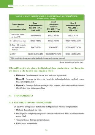 ATENÇÃO À SAÚDE DO ADULTO – HIPERTENSÃO E DIABETES




         TABELA 9: RISCO ESTRATIFICADO E QUANTIFICAÇÃO DE PROGNÓSTICO
                               Pressão arterial (mmHg)

                                                         Grau 2
                                 Grau 1                                               Grau 3
   Fatores de risco                                    Hipertensão
                             Hipertensão leve                                    Hipertensão grave
         ou                                             moderada
                             PAS 140-159 ou                                        PAS >180 ou
 doenças associadas                                  PAS 160-179 ou
                               PAD 90-99                                            PAD >110
                                                      PAD 100-109
I. Sem outros fatores
                               RISCO BAIXO             RISCO MÉDIO                  RISCO ALTO
   de risco (FR)

II. 1 a 2 fatores de risco     RISCO MÉDIO             RISCO MÉDIO               RISCO MUITO ALTO

III. 3 ou + FR ou lesões
     nos órgãos alvo ou         RISCO ALTO             RISCO ALTO                RISCO MUITO ALTO
     diabetes

IV. CCA*                     RISCO MUITO ALTO      RISCO MUITO ALTO              RISCO MUITO ALTO

 *CCA: condições clínicas associadas, incluindo doença cardiovascular ou renal

                                                                       Fonte: Ministério da Saúde, 2001.


Classificação do risco individual dos pacientes em função
de risco e de lesão em órgãos-alvo

       Risco A - Sem fatores de risco e sem lesão em órgãos-alvo.
       Risco B - Presença de fatores de risco (não incluindo diabetes mellitus) e sem
        lesão em órgãos-alvo.
       Risco C - Presença de lesão em órgão-alvo, doença cardiovascular clinicamente
        identificável e/ou diabetes mellitus.



4.    TRATAMENTO


4.1 OS OBJETIVOS PRINCIPAIS
      Os objetivos principais do tratamento da Hipertensão Arterial compreendem:
       Melhora da qualidade de vida.
       Prevenção de complicações agudas e crônicas relacionadas direta ou indiretamente
        com a HAS.
       Tratamento das doenças concomitantes.
       Redução da mortalidade.


                                                  38
 