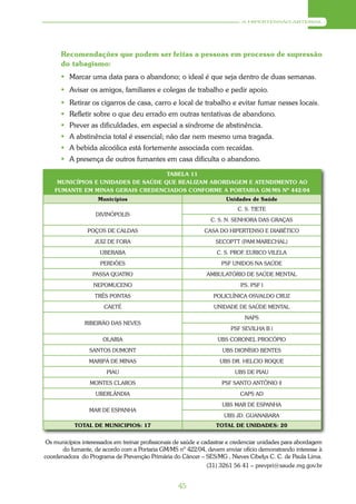 A HIPERTENSÃO ARTERIAL




      Recomendações que podem ser feitas a pessoas em processo de supressão
      do tabagismo:
       Marcar uma data para o abandono; o ideal é que seja dentro de duas semanas.
       Avisar os amigos, familiares e colegas de trabalho e pedir apoio.
       Retirar os cigarros de casa, carro e local de trabalho e evitar fumar nesses locais.
       Refletir sobre o que deu errado em outras tentativas de abandono.
       Prever as dificuldades, em especial a síndrome de abstinência.
       A abstinência total é essencial; não dar nem mesmo uma tragada.
       A bebida alcoólica está fortemente associada com recaídas.
       A presença de outros fumantes em casa dificulta o abandono.

                                     TABELA 11
     MUNICÍPIOS E UNIDADES DE SAÚDE QUE REALIZAM ABORDAGEM E ATENDIMENTO AO
    FUMANTE EM MINAS GERAIS CREDENCIADOS CONFORME A PORTARIA GM/MS Nº 442/04
                     Municípios                                         Unidades de Saúde
                                                                            C. S. TIETE
                    DIVINÓPOLIS
                                                                 C. S. N. SENHORA DAS GRAÇAS

                 POÇOS DE CALDAS                               CASA DO HIPERTENSO E DIABÉTICO

                    JUIZ DE FORA                                   SECOPTT (PAM MARECHAL)

                      UBERABA                                       C. S. PROF. EURICO VILELA

                      PERDÔES                                         PSF UNIDOS NA SAÚDE

                   PASSA QUATRO                                 AMBULATÓRIO DE SAÚDE MENTAL

                   NEPOMUCENO                                                P PSF l
                                                                              .S.

                    TRÊS PONTAS                                    POLICLÍNICA OSVALDO CRUZ

                       CAETÉ                                       UNIDADE DE SAÚDE MENTAL

                                                                               NAPS
                RIBEIRÃO DAS NEVES
                                                                         PSF SEVILHA B l

                       OLARIA                                       UBS CORONEL PROCÓPIO

                 SANTOS DUMONT                                        UBS DIONÍSIO BENTES

                 MARIPÁ DE MINAS                                     UBS DR. HELCIO ROQUE

                        PIAU                                               UBS DE PIAU

                  MONTES CLAROS                                       PSF SANTO ANTÔNIO ll

                    UBERLÂNDIA                                               CAPS AD

                                                                      UBS MAR DE ESPANHA
                 MAR DE ESPANHA
                                                                       UBS JD. GUANABARA
            TOTAL DE MUNICIPIOS: 17                                 TOTAL DE UNIDADES: 20


 Os municípios interessados em treinar profissionais de saúde e cadastrar e credenciar unidades para abordagem
       do fumante, de acordo com a Portaria GM/MS nº 422/04, devem enviar ofício demonstrando interesse à
coordenadora do Programa de Prevenção Primária do Câncer – SES/MG , Nieves Cibelys C. C. de Paula Lima.
                                                                  (31) 3261 56 41 – prevpri@saude.mg.gov.br


                                                     45
 
