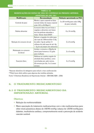 ATENÇÃO À SAÚDE DO ADULTO – HIPERTENSÃO E DIABETES




                                  TABELA: 12
        MODIFICAÇÕES DO ESTILO DE VIDA NO CONTROLE DA PRESSÃO ARTERIAL
                            (ADAPTADO DO JNC VII)*
           Modificação                      Recomendação               Redução aproximada na PAS
                                   Manter o peso corporal na faixa
                                                                        5 a 20 mmHg para cada 10Kg
         Controle de peso          normal (índice de massa corporal
                                                                              de peso reduzido
                                   entre 18,5 a 24,9Kg/m2)
                                   Consumir dieta rica em frutas e
                                   vegetais e alimentos com baixo
         Padrão alimentar                                                      8 a 14 mmHg
                                   teor de gorduras saturadas e
                                   totais. Adotar dieta DASH
                                   Reduzir a ingestão de sódio para
                                   não mais de 100mmol/dia=2,4g
     Redução do consumo de sal     de sódio ( 6g de sal/dia=4                  2 a 8 mmHg
                                   colheres de café rasas de sal=4g
                                   + 2g de sal próprio dos alimentos
                                   Limitar o consumo a 30g/dia de
      Moderação no consumo
                                   etanol para homens e 15 g/dia               2 a 4 mmHg
            de álcool
                                   para mulheres
                                   Habituar-se à prática regular de
                                   atividade física aeróbica, como
          Exercício físico         caminhadas por, pelo menos,                 4 a 9 mmHg
                                   30 minutos por dia, 3 a 5 vezes/
                                   semana


*Associar abandono do tabagismo para reduzir o risco cardiovascular.
**Pode haver efeito aditivo para algumas das medidas adotadas.
Fonte: V Diretrizes Brasileiras de Hipertensão Arterial – SBH/SBC/SBN – 2006




6.     O TRATAMENTO MEDICAMENTOSO


6.1 O TRATAMENTO MEDICAMENTOSO DA
    HIPERTENSÃO ARTERIAL

       Objetivos
        Redução da morbimortalidade
        Maior associação do tratamento medicamentoso com o não medicamentoso para
         obter níveis pressóricos abaixo de 140/90 mmHg e abaixo de 130/80 mmHg para
         diabetes, insuficiência cardíaca, comprometimento renal e prevenção de acidente
         vascular cerebral.




                                                  46
 