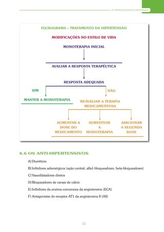 A HIPERTENSÃO ARTERIAL




            FLUXOGRAMA – TRATAMENTO DA HIPERTENSÃO

                   MODIFICAÇÕES NO ESTILO DE VIDA

                           MONOTERAPIA INICIAL




                   AVALIAR A RESPOSTA TERAPÊUTICA



                            RESPOSTA ADEQUADA

     SIM                                                  NÃO

 MANTER A MONOTERAPIA                    REAVALIAR A TERAPIA
                                           MEDICAMENTOSA




                      AUMENTAR A               SUBSTITUIR          ADICIONAR
                       DOSE DO                     A               A SEGUNDA
                     MEDICAMENTO              MONOTERAPIA             DOSE




6.6 OS ANTI-HIPERTENSIVOS

   A) Diuréticos

   B) Inibidores adrenérgicos (ação central, alfa1-bloqueadores, beta-bloqueadores)

   C) Vasodilatadores diretos

   D) Bloqueadores de canais de cálcio

   E) Inibidores da enzima conversora da angiotensina (ECA)

   F) Antagonistas do receptor AT1 da angiotensina II (AII)




                                         51
 