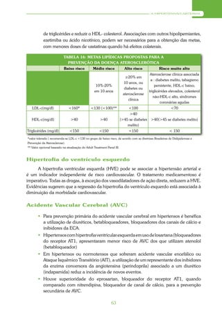 A HIPERTENSÃO ARTERIAL




           de triglicérides e reduzir o HDL- colesterol. Associações com outros hipolipemiantes,
           ezetimiba ou ácido nicotínico, podem ser necessários para a obtenção das metas,
           com menores doses de vastatinas quando há efeitos colaterais.

                           TABELA 16: METAS LIPÍDICAS PROPOSTAS PARA A
                             PREVENÇÃO DA DOENÇA ATEROSCLERÓTICA
                           Baixo risco           Médio risco             Alto risco                 Risco muito alto
                                                                                             Aterosclerose clínica associada
                                                                         ≥20% em
                                                                                             a : diabetes melito, tabagismo
                                                                        10 anos, ou
                                                   10%-20%                                      persistente, HDL-c baixo,
                                                                         diabetes ou
                                                  em 10 anos                                triglicérides elevados, colesterol
                                                                        aterosclerose
                                                                                               não-HDL-c alto, síndromes
                                                                            clínica
                                                                                                    coronárias agudas
   LDL-c(mg/dl)                <160*            <130 (<100)**               <100                            <70
                                                                           >40
   HDL-c(mg/dl)                 >40                    >40            (>45 se diabetes       >40(>45 se diabetes melito)
                                                                          melito)
Triglicérides (mg/dl)          <150                   <150                  <150                           < 150
*valor tolerado ( recomenda-se LDL-c <130 no grupo de baixo risco, de acordo com as diretrizes Brasileiras de Dislipidemias e
Prevenção da Aterosclerose).
** Valor opcional baseado na atualização do Adult Treatment Panel III.



Hipertrofia do ventrículo esquerdo
     A hipertrofia ventricular esquerda (HVE) pode se associar a hipertensão arterial e
é um indicador independente de risco cardiovascular. O tratamento medicamentoso é
imperativo. Todas as drogas, à exceção dos vasodilatadores de ação direta, reduzem a HVE.
Evidências sugerem que a regressão da hipertrofia do ventrículo esquerdo está associada à
diminuição da morbidade cardiovascular.

Acidente Vascular Cerebral (AVC)

        Para prevenção primária do acidente vascular cerebral em hipertensos é benéfica
         a utilização de diuréticos, betabloqueadores, bloqueadores dos canais de cálcio e
         inibidores da ECA.
        Hipertensos com hipertrofia ventricular esquerda em uso de losartana (bloqueadores
         do receptor AT1, apresentaram menor risco de AVC dos que utilizam atenolol
         (betabloqueador)
        Em hipertensos ou normotensos que sofreram acidente vascular encefálico ou
         Ataque Isquêmico Transitório (AIT), a utilização de um representante dos inibidores
         da enzima conversora da angiotensina (perindoprila) associado a um diurético
         (indapamida) reduz a incidência de novos eventos.
        Houve superioridade do eprosartan, bloqueador do receptor AT1, quando
         comparado com nitrendipina, bloqueador de canal de cálcio, para a prevenção
         secundária de AVC.

                                                               63
 