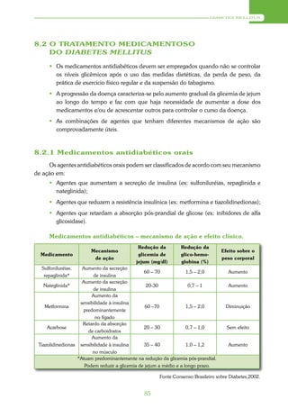 DIABETES MELLITUS




8.2 O TRATAMENTO MEDICAMENTOSO
    DO DIABETES MELLITUS

      Os medicamentos antidiabéticos devem ser empregados quando não se controlar
       os níveis glicêmicos após o uso das medidas dietéticas, da perda de peso, da
       prática de exercício físico regular e da suspensão do tabagismo.
      A progressão da doença caracteriza-se pelo aumento gradual da glicemia de jejum
       ao longo do tempo e faz com que haja necessidade de aumentar a dose dos
       medicamentos e/ou de acrescentar outros para controlar o curso da doença.
      As combinações de agentes que tenham diferentes mecanismos de ação são
       comprovadamente úteis.



8.2.1 Medicamentos antidiabéticos orais
      Os agentes antidiabéticos orais podem ser classificados de acordo com seu mecanismo
de ação em:
      Agentes que aumentam a secreção de insulina (ex: sulfoniluréias, repaglinida e
       nateglinida);
      Agentes que reduzem a resistência insulínica (ex: metformina e tiazolidinedionas);
      Agentes que retardam a absorção pós-prandial de glicose (ex: inibidores de alfa
       glicosidase).

     Medicamentos antidiabéticos – mecanismo de ação e efeito clínico.
                                            Redução da         Redução da
                        Mecanismo                                                 Efeito sobre o
  Medicamento                               glicemia de        glico-hemo-
                         de ação                                                  peso corporal
                                           jejum (mg/dl)       globina (%)
  Sulfoniluréias,   Aumento da secreção
                                                60 – 70             1,5 – 2,0        Aumento
   repaglinida*          de insulina
                    Aumento da secreção
   Nateglinida*                                   20-30              0,7 – 1         Aumento
                         de insulina
                        Aumento da
                   sensibilidade à insulina
    Metformina                                   60 –70             1,5 – 2,0       Diminuição
                    predominantemente
                          no fígado
                    Retardo da absorção
     Acarbose                                   20 – 30             0,7 – 1,0       Sem efeito
                       de carboidratos
                        Aumento da
 Tiazolidinedionas sensibilidade à insulina     35 – 40             1,0 – 1,2        Aumento
                         no músculo
                  *Atuam predominantemente na redução da glicemia pós-prandial.
                     Podem reduzir a glicemia de jejum a médio e a longo prazo.

                                                      Fonte:Consenso Brasileiro sobre Diabetes,2002.


                                               85
 