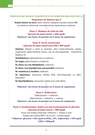 ATENÇÃO À SAÚDE DO ADULTO – HIPERTENSÃO E DIABETES




 PROPOSTA DE MANEJO TERAPÊUTICO NO DIABETES MELLITUS TIPO II
                         Diagnóstico de diabetes tipo 2
     Avaliar fatores de risco: dieta, exercício, tabagismo, pressão arterial, IMC,
       circunferência abdominal, microalbuminúria, lipoproteínas, creatinina.
                                         ↓
                      Passo 1: Mudança de estilo de vida
                    (glicemia de jejum inicial < 250 mg/dl)
       Objetivos* não foram alcançados em 3 meses de seguimento.
                                         ↓
                          Passo 2: Iniciar monoterapia
              ( glicemia de jejum inicial entre 250 e 400 mg/dl)
      Aspirina: oferecer a todos os pacientes, salvo contra-indicações: alergia,
      sangramento gastro-intestinal recente, uso de anti-coagulantes, insuficiência
      hepática, etc.
      Antidiabéticos: glibenclamida ou metformin
      Se magro: glibenclamida ou metformin
      Se obeso ou com dislipidemia: metformin
      Se idoso com hiperglicemia pós-prandial: metformin
      Se resistência à insulina: metformin
      Se hipertenso: acrescentar inibidor ECA, beta-bloqueador ou alfa1-
      bloqueador
      Se hiperlipidêmico: acrescentar estatina e/ou ácido fíbrico
                                          ↓
        Objetivos* não foram alcançados em 3 meses de seguimento.
                                          ↓
                               Passo 3: Polifarmácia
                              Glibenclamida + metformin
                        Glibenclamida + metformin + acarbose
        Objetivos* não foram alcançados em 3 meses de seguimento.
                                          ↓
    Passo 4: Insulinoterapia: Implica em auto-monitoramento da glicemia
                     ( glicemia de jejum inicial > 400 mg/dl)
            Iniciar com terapia combinada: metformin + insulina à noite
              Terapia com insulina NPH 1-2x ao dia + insulina regular
  * Objetivos: glicemia <126 mg/dl ou HbA1c<8%, triglicérides <150 mg/dl,
                                 LDLC<100mg/dl



                                          92
 
