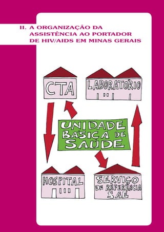 II. A ORGANIZAÇÃO DA
ASSISTÊNCIA AO PORTADOR
DE HIV/AIDS EM MINAS GERAIS
 