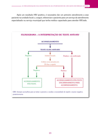 23
A ORGANIZAÇÃO DA ASSISTÊNCIA AO PORTADOR DE HIV/AIDS EM MINAS GERAIS
ACONSELHAMENTO
TESTE ELISA ANTI-HIV
Negativo Positivo – já confirmado
Após um resultado HIV positivo, é necessário dar um primeiro atendimento a esse
paciente na unidade local e, a seguir, referenciar o paciente para um serviço de atendimento
especializado ou serviço municipal que tenha médico capacitado para atender HIV/aids.
Indeterminado
Colher nova amostra em
30 dias e repetir.
Negativo Positivo
ACONSELHAMENTO
PÓS-TESTE.
ACONSELHAMENTO PÓS-TESTE
ENCAMINHAMENTO PARA
ACOMPANHAMENTO.
OBS: Sempre aconselhar para se testar o parceiro; e avaliar a necessidade de repetir o exame negativo,
posteriormente.
FLUXOGRAMA – A INTERPRETAÇÃO DE TESTE ANTI-HIV
 