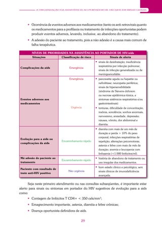 29
A ORGANIZAÇÃO DA ASSISTÊNCIA AO PORTADOR DE HIV/AIDS EM MINAS GERAIS
 Ocorrência de eventos adversos aos medicamentos (tanto os anti-retrovirais quanto
os medicamentos para a profilaxia ou tratamento de infecções oportunistas podem
produzir eventos adversos, levando, inclusive, ao abandono do tratamento).
 A adesão do paciente ao tratamento, pois a não adesão é a causa mais comum de
falha terapêutica.
NÍVEIS DE PRIORIDADES NA ASSISTÊNCIA AO PORTADOR DE HIV/aids
Situações Classificação de risco Sinais de alerta
Complicações da aids Emergência
 sinais de desidratação; insuficiência
respiratória por infecção pulmonar;
sinais de infecção generalizada ou de
meningoencefalite.
Eventos adversos aos
medicamentos
Emergência
Urgência
 pancreatite aguda ou hepatite ou
nefrolitíase; neuropatia periférica;
sinais de hipersensibilidade
(síndrome de Stevens-Johnson
ou necrose epidérmica tóxica, e
sintomas sistêmicos respiratórios e/ou
gastrointestinais)
 tonturas, dificuldade de concentração,
insônia, sonolência, sonhos anormais,
nervosismo, ansiedade, depressão;
náusea, vômito, dor abdominal e
diarréia.
Evolução para a aids ou
complicações da aids
Encaminhamento rápido
 diarréia com mais de um mês de
duração e perda > 10% do peso
corporal; infecções respiratórias de
repetição; alterações psicomotoras;
astenia e febre com mais de mês de
duração; anemia e leucopenia com
linfopenia (<1.000 linfócitos/ml).
Má adesão do paciente ao
tratamento
Encaminhamento rápido
 história de abandono de tratamento ou
uso irregular dos medicamentos.
Paciente com resultado de
teste anti-HIV positivo
Não urgência
 bom estado clínico e psicológico, sem
sinais clínicos de imunodeficiência
avançada.
Seja neste primeiro atendimento ou nas consultas subseqüentes, é importante estar
alerto para sinais ou sintomas em portador do HIV sugestivos de evolução para a aids
como:
 Contagem de linfócitos T CD4+ < 350 cels/mm3
;
 Emagrecimento importante, astenia, diarréia e febre crônicas;
 Doença oportunista definidora de aids.
 