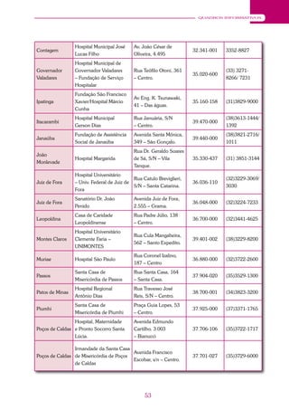53
QUADROS INFORMATIVOS
Contagem
Hospital Municipal José
Lucas Filho
Av. João César de
Oliveira, 4.495
32.341-001 3352-8827
Governador
Valadares
Hospital Municipal de
Governador Valadares
– Fundação de Serviço
Hospitalar
Rua Teófilo Otoni, 361
– Centro.
35.020-600
(33) 3271-
8266/ 7231
Ipatinga
Fundação São Francisco
Xavier/Hospital Márcio
Cunha
Av Eng. K. Tsunawaki,
41 – Das águas.
35.160-158 (31)3829-9000
Itacarambi
Hospital Municipal
Gerson Dias
Rua Januária, S/N
– Centro.
39.470-000
(38)3613-1444/
1392
Janaúba
Fundação de Assistência
Social de Janaúba
Avenida Santa Mônica,
349 – São Gonçalo.
39.440-000
(38)3821-2716/
1011
João
Monlevade
Hospital Margarida
Rua Dr. Geraldo Soares
de Sá, S/N – Vila
Tanque.
35.330-437 (31) 3851-3144
Juiz de Fora
Hospital Universitário
– Univ. Federal de Juiz de
Fora
Rua Catulo Breviglieri,
S/N – Santa Catarina.
36.036-110
(32)3229-3069/
3030
Juiz de Fora
Sanatório Dr. João
Penido
Avenida Juiz de Fora,
2.555 – Grama.
36.048-000 (32)3224-7233
Leopoldina
Casa de Caridade
Leopoldinense
Rua Padre Júlio, 138
– Centro.
36.700-000 (32)3441-4625
Montes Claros
Hospital Universitário
Clemente Faria –
UNIMONTES
Rua Cula Mangabeira,
562 – Santo Expedito.
39.401-002 (38)3229-8200
Muriae Hospital São Paulo
Rua Coronel Izalino,
187 – Centro
36.880-000 (32)3722-2600
Passos
Santa Casa de
Misericórdia de Passos
Rua Santa Casa, 164
– Santa Casa.
37.904-020 (35)3529-1300
Patos de Minas
Hospital Regional
Antônio Dias
Rua Travesso José
Reis, S/N – Centro.
38.700-001 (34)3823-3200
Piumhi
Santa Casa de
Misericórdia de Piumhi
Praça Guia Lopes, 53
– Centro.
37.925-000 (37)3371-1765
Poços de Caldas
Hospital, Maternidade
e Pronto Socorro Santa
Lúcia.
Avenida Edmundo
Cartilho. 3.003
– Bianucci
37.706-106 (35)3722-1717
Poços de Caldas
Irmandade da Santa Casa
de Misericórdia de Poços
de Caldas
Avenida Francisco
Escobar, s/n – Centro.
37.701-027 (35)3729-6000
 