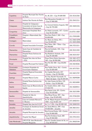 56
ATENÇÃO À SAÚDE DO ADULTO – HIV / AIDS
Capelinha
Hospital Municipal São Vicente
de Paulo
Av. JK, 221 – Cep 39.680-000 (33) 35161366
Cássia Instituto São Vicente de Paulo
Rua Monsenhor Geraldo, s/n
– Cep 37.980-000
(35) 35411311
Cataguases
Hospital de Cataguases /
Irmandade da Santa Casa de
Misericórdia de Cataguases
Av. Coronel Antônio Augusto, 442
– Cep 36.770-000
(32) 34221555
Congonhas
Associação Hospitalar Bom
Jesus
Av. Padre Leonardo, 147 – Centro
– Cep 36.415-000
(31)3731-1820
Conselheiro
Lafaiete
Hospital e Maternidade São
José
Rua Dom Pedro I, 340 – Cep
36.400-000
(31) 37691000
Contagem Maternidade
Av. Maria da Glória, 491 –
Cep 32.240-050
(31) 3363-5298
(31) 3223-0084
Curvelo Hospital Imaculada Conceição
Rua Tibira, 590 – Tibira – Cep
35.790-000
(38) 37211211
Diamantina
Santa Casa de Caridade de
Diamantina
Rua da Caridade, 106 – Cep
39.100-000
(38) 35311303
Diamantina
Hospital Nossa Senhora da
Saúde
Pça Redelvim Andrade, 564
– Cep 39.100-000
(38) 35311357
Divinópolis
Hospital São João de Deus
– FGG
Praça Flávio Heitor Assunção,
100 – Cep 38.200-000
(34) 3421-8777
(34) 3421-8778
Frutal Hospital Municipal Frei Gabriel
Rua Pio XII, 448 – Cep 38.200-
000
(34) 34218546
Governador
Valadares
Fundação Hospitalar de
Governador Valadares
Rua Teófilo Otoni, 361 – Centro
– Cep 35.020-600
(33) 32717231
Guanhães
Hospital Regional Imaculada
Conceição
Av. Capitão Bernardo, 257
– Centro – Cep 39.740-000
(33) 34211747
Ipatinga Hospital Márcio Cunha
Av. Eng. Kiyoshi Tsunawaki, 41
– Bairro das águas – Cep 35.160-158
(31) 38299288
Itabira
Hospital Nossa Senhora das
Dores
Av. João Soares da Silva, 135
– Penha – Cep 35.900-062
(31) 38316000
Itajubá
Santa Casa de Misericórdia de
Itajubá
Av. Cesário Alvim, 632 – Cep
37.504-970
(35) 36220011
Itamarandiba Hospital de Itamarandiba
Rua Santa Lúcia, 49 – Centro
– Cep 39.670-000
(38) 35211000
Itaobim
Hospital do Vale do
Jequitinhonha
Rua Minas Novas, 387 – São
Jorge – Cep 39.625-000
(33) 37341258
Itaúna
Casa de Caridade Manoel G.
S. Moreira
Av. Dr. Miguel Augusto Gonçalves,
1902 – Cep 35.681-147
(37) 32421011
Ituiutaba Hospital São José da S.S.V.P Av. 3, nº 196 – Cep 38.300-160 (34) 32681533
Janaúba
Fundação de Assistência Social
de Janaúba
Av. Santa Mônica, 349 – Cep
39.440-000 – Janaúba
(38) 38211011
Januária Hospital Municipal de Januária
Rua Coronel Serão, 105 – Centro
– Cep 39.480-000
(38) 36211113
Jequitinhonha Hospital São Miguel
Rua Frei Emiliano Soed, 300
– Cep 39.960-000
(33) 37411415
João Monlevade
S.M.S P. M. João Monlevade /
Hospital Margarida
Rua Dr. Geraldo Soares de Sá, s/n
– Cep 38.930-437
(31) 38523144
 
