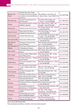 58
ATENÇÃO À SAÚDE DO ADULTO – HIV / AIDS
Ribeirão das
Neves
Hospital São Judas Tadeu /
Fundação Municipal de Saúde
e Assistência Social de Ribeirão
das Neves
Rua Waldemar José Alves, 65
– Bairro Status – Cep 33.880-190
(31) 36277068
Rio Piracicaba
Hospital Júlia Kubtscheck de
Rio Piracicaba
Pça Moacir Bruzzi Felipe, 40
– Centro – Cep 35.940-000
(31) 38541033
Salinas
Hospital Municipal Dr. Osvaldo
Prediliano Santana
Av. Antônio Carlos, 1099 – São
Geraldo – Cep 39.560-000
(38) 38411460
Santa Luzia Hospital de São João de Deus
Av. Floriano Peixoto, 333 – Centro
– Cep 33.010-030
(31) 36412071
Santos Dumont
Maternidade Ana Maria /
Hospital de Santos Dumont
Rua Vieira Braga, 01 – Centro
– Cep 36.240-000
(31) 32513755
São Francisco Unidade Mista Municipal
Av. Dom Pedro de Alcantara, 626
– Centro – Cep 39.300-000
(38) 36311416
São João Del Rei Santa Casa da Misericórdia
Rua Comendados Bastos, 43
– Cep 36.307-318
(32) 33792066
São João do
Paraíso
Fundação de Saúde de São
João do Paraíso
Rua Sebastião da Costa Pereiras,
s/nº – Cep 39.540-000
(38) 3832.1125
São Sebastião do
Paraíso
Santa Casa de Misericórdia de
S. Sebastião do Paraíso
Pça Comendador João P. F.
Westin, 92 – Cep 37.950-000
(35) 35311822
Sete Lagoas
Irmandade Nossa Senhora das
Graças
Rua Teófilo Otoni, 224 – Centro
– Cep 35.700-007
(31) 37741200
Sete Lagoas
Casa de Saúde e Maternidade
Santa Mônica Ltda.
Rua Souza Viana, 380 – Centro
– Cep 35.700-015
(31) 37711100
Taiobeiras
Fundação Taiobeiras – Hospital
Santo Antônio
Riua Grão Mogol, 194 – Centro
– Cep 39.550-000
(38) 38451311
Teófilo Otoni
Associação Hospitalar Santa
Rosália
Rua Alto da Catedral, s/n – Centro
– Cep 39.800-000
(33) 35291500
Timóteo
Soc. Beneficiente São Camilo
– Hosp. e Maternidade Vital
Brazil
Rua José Júlio Lage, s/n – Bairro
Timirim – Cep 35.180-320
(31) 38482709
Três Corações
Fundação Hospitalar São
Sebastião
Rua Pedro Bonésio, 436 – Cep
37.410-000
(35) 32311366
Três Pontas
Santa Casa de Misericórdia do
Hosp. São Francisco de Assis
Rua Barão da Boa Esperança,
484 – Cep 37.190-000
(35) 32651357
Ubá
Associação Beneficiente
Católica / Hospital Santa Isabel
Rua Frei Cornélio, 200 – Centro
– Cep 36.500-000
(32) 35391188
Uberaba
Fundação de Ensino e Pesquisa
de Uberaba
Rua Capitão Domingos, 320
– Cep 38.025-010
(34) 33185000
Uberaba
Associação Portuguesa de
Beneficência 1º de Dezembro
Praça Comendador Quintino, 222
– Cep 38.015-410
(34) 33332600
Uberlândia
Hospital de Clínica UFU/
FAEPU
Av. Para, 1720 – Bairro
Umuarama – Cep 38.405-320
(34) 32182258
Varginha
Hospital Regional do Sul de
Minas NAMI/UBS/SEMUS
Av. Rui Barbosa, 158 – Centro
– Cep 37.002-140
(35) 32223022
Viçosa
Casa de Caridade de Viçosa /
Hospital São Sebastião
Rua Tenente Kummel, 36
– Centro – Cep 36.570-000
Fonte: CE de DST/Aids de MG
Para atualizações periódicas, consultar o site www.saude.mg.gov.br
 