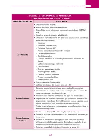 59
QUADROS INFORMATIVOS
QUADRO 15 – ORGANIZAÇÃO DA ASSISTÊNCIA –
RESPONSABILIDADE DA EQUIPE DE SAÚDE
RESPONSABILIDADES ATIVIDADES
Acolhimento
 Captar os usuários da UBS;
 Realizar atividades educativas/ preventivas;
 Disponibilizar preservativos para prevenir a transmissão da DST/HIV/
aids;
 Classificar o risco de infecção pelo HIV/aids;
 Oferecer os exames Elisa anti-HIV para todos os usuários da unidade de
saúde, dando ênfase para:
- Gestantes
- Portadores de tuberculose
- Portadores de outra DST
- Pessoas com sintomas relacionados com aids
- Herpes Zoster recorrente
- Candidíase crônica
- Doenças indicativas de aids como pneumocistose e sarcoma de
Kaposi;
- UDI (usuários de drogas injetáveis)
- Parceiro de UDI
- Relações sexuais desprotegidas
- Parceiro portador de HIV
- Filhos de mulheres infectadas
- Pessoas hemotransfundidas
- Profissionais do Sexo
 Solicitar os exames Elisa anti-HIV
 Viabilizar a realização dos exames Elisa anti-HIV.
Aconselhamento
 Garantir o aconselhamento antes e após a realização dos exames;
 Orientar sobre os possíveis resultados e suas implicações, as formas de
prevenção e sobre o controle da infecção;
 Reafirmar sobre o caráter confidencial e o sigilo das informações;
 Proporcionar um momento de reflexão, que possibilite a percepção dos
próprios riscos e a redução do nível de estresse, quando a pessoa esteve
exposta à situação de risco ou recebe um resultado positivo;
 Realizar o aconselhamento em duas etapas: aconselhamento pré-teste e
aconselhamento pós-teste.
Aconselhamento
Pré-teste
 Reafirmar o caráter confidencial e o sigilo das informações;
 Esclarecer as formas de transmissão do HIV e as medidas de prevenção
disponíveis;
 Enfatizar os benefícios da realização do teste, tanto com relação ao
alívio de um resultado negativo, como dos melhores resultados de um
acompanhamento médico precoce de uma pessoa infectada;
 Reforçar a necessidade de testar o (s) parceiro (s) sexual (is).
 