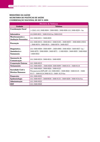 66
ATENÇÃO À SAÚDE DO ADULTO – HIV / AIDS
Diretório de Telefones
Unidade Telefone
Coordenação Geral
(+5561) (61) 3448-8004 / 3448-8005 / 3448-8006 (61) 3448-8224 – fax
Informática (61)3448-8031 / 3448-8162-fax 3448-8143
Monitoramento e
Avaliação Preventiva
(61) 3448-8011 / 3448-8035
Prevenção
(61) 3448-8014 / 3448-8013 / 3448-8184 – 3448-8059 / 3448-8084 (HSH)
– 3448-8074 / 3448-8014 – 3448-8074 / 3448-8327
Diagnóstico,
Assistência e
Tratamento
(61) 3448-8008 / 3448-8009 – 3448-8080 / 3448-8058 / 3448-8057- fax /
3448-8070 / 3448-8008 / 3448-8071 / -3 448-8050 / 3448-8009 / 3448-8060
/ 3448-8053
Assessoria de
Comunicação
(61) 3448-8018 / 3448-8016 / 3448-8092
Cooperação Externa (61) 3448-8019
Treinamento (61) 3448-8023 / 3448-8028/ 3448-8089 / 3448-8131 / 3448-8114
Sociedade Civil e
Direitos Humanos
(61) 3448-8024 / 3448-8026 / 3448-8123
Planejamento/ASPLAM (61) 3448-8021 / 3448-8022 / 3448-8118 / 3448-
8117 / 3448-8114 3448-8115 / 3448- 8119-fax
Financeiro (61) 3448-8035
Epidemiologia (61) 3448-8037 / 3448/8038 / 3448-8133 / 3448-8228 / 3448-8156-Fax
Administração (61) 3448-8033
DST (61) 3448-8068
MINISTÉRIO DA SAÚDE
SECRETARIA DE POLÍTICAS DE SAÚDE
COORDENAÇÃO NACIONAL DE DST E AIDS
 