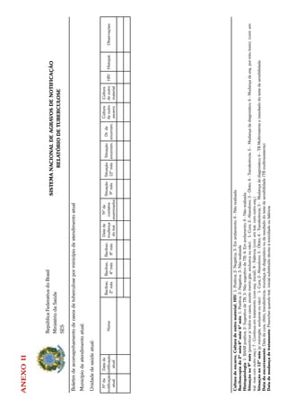 ANEXO II


                                 República Federativa do Brasil
                                                                                                                 SISTEMA NACIONAL DE AGRAVOS DE NOTIFICAÇÃO
                                 Ministério da Saúde
                                                                                                                          RELATÓRIO DE TUBERCULOSE
                                 SES

Boletim de acomapnhamento de casos de tuberculose por minicípio de atendimento atual
Município de atendimento atual:

Unidade de saúde atual:

  Nº da      Data de                                                                       Data de      Nº de                                           Cultura          Cultura
                                                       Bacilosc.   Bacilosc.   Bacilosc.                        Situação    Situação Situação   Dt. de
notificação notificação           Nome                                                     mudança     contatos                                         de outro         de outro   HIV    Histopat.     Observações
                                                        2º mês      4º mês      8º mês                           9º mês     12º mês encerram. encerram.
   atual       atual                                                                        do trat. examinados                                         escarro          material




Cultura de escarro, Cultura de outro material, HIV: 1- Positiva; 2- Negativa; 3- Em andamento; 4 - Não realizada
Baciloscopia do 2º mês/4º mês/ 6º mês: 1- Positiva; 2- Negativa; 3- Não realizada
Histopatologia: 1- BAAR positiva; 2- Sugestivo de TB; 3- Não sugestivo de TB; 4- Em andamento; 4 - Não realizada
Situação no 9º mês (preenhcer p/ todos os casos, exceto menin gite, exclusiva ou não): 1- Cura; 2- Abandono; 3 - Óbito; 4 - Transferência; 5 - Mudança de diagnóstico; 6 - Mudança de esq. por into./toxici. (cont. em
trat. mas com outro esq.); 7 - Continua em tratamento (com esq. inicial); 8 - Falência (cont. em trat. com outro esq.)
Situação no 12º mês (p/ miningite, exclusvia ou não): 1- Cura; 2- Abandono; 3 - Óbito; 4 - Transferência; 5 - Mudança de diagnóstico; 6 - TB Multirristente e (resultado do teste de sensibilidade
Data do encerramento: Data da cura, óbito, transferência, mundaça de diagnóstico ou de resultado do teste de sensibilidade (TB multirresistente)
Data de mudança de tratamento: Preencher quando trat. inicial substituído deviso à toxicidade ou falência
 