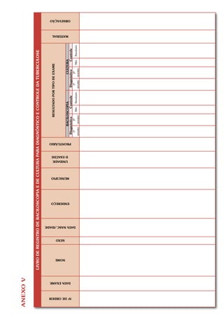 ANEXO V

                            LIVRO DE REGISTRO DE BACILOSCOPIA E DE CULTURA PARA DIAGNÓSTICO E CONTROLE DA TUBERCULOSE



                                                                                                                               RESULTADO POR TIPO DE EXAME




                                       SEXO




                               NOME
                                                                                        UNIDADE
                                                                                        D ESAÚDE
                                                                                                                                                                                            MATERIAL




                                                                            MUNICIPIO
                                                                                                                     BACILOSCOPIA                             CULTURA




                                                                 ENDEREÇO
                                                                                                                                                                                                       OBSEVAÇÃO




               DATA EXAME
                                                                                                   PRONTUÁRIO




 Nº DE ORDEM
                                                                                                                Diagnóstico  Controle                 Diagnóstico   Controle




                                              DATA NASC./IDADE
                                                                                                                  1ª        2ª                          1ª        2ª
                                                                                                                                    Mês   Resultado                       Mês   Resultado
                                                                                                                amostra   amostra                     amostra   amostra
 