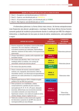 AS DIRETRIZES PARA O ATENDIMENTO




                     Quadro 2: Classificação de risco para os sinais de alerta
 Nível 1 – Emergência: será identificada pela cor VERMELHA.
 Nível 2 – Urgência: será identificada pela cor AMARELA.
 Nível 3 – Encaminhamentos rápidos: será identificada pela cor VERDE.
 Nível 4 – Não Urgência: será identificada pela cor AZUL.


      A tuberculose pulmonar é a forma clínica mais comum. As formas extrapulmonares
mais freqüentes são pleural, ganglionares e meníngea. Essas duas últimas formas tiveram
aumento gradual de incidência provavelmente devido à coinfecção por HIV. Em relação à
tuberculose, a classificação de risco para os sinais de alerta, isoladamente, está explicitada
a seguir:
                                                                 SINAL             CONJUNTO
                  SINAIS DE ALERTA                             AVALIADO            DE SINAIS
                                                             ISOLADAMENTE COMPATÍVEL COM
 Escarros sanguíneos, hemoptises e sinais de dificuldade
  respiratória, tais como dispnéia e utilização de
                                                                NÍVEL 2
  musculatura acessória (por atelectasia, hiperinsuflação
                                                               (Amarelo)
  obstrutiva, síndrome do lobo médio e broncopneumonia                        Tuberculose pulmonar
  tuberculosa)
 Choque hipovolêmico e parada cardio-respiratória (por         NÍVEL 1
  hemoptise maciça)                                            (Vermelho)
 Dor torácica tipo pleurítica, febre e tosse seca de
                                                                NÍVEL 2
  instalação súbita ou insidiosa, com cansaço de
                                                               (Amarelo)
  intensidade variável pelo derrame pleural                                    Tuberculose pleural
                                                                NÍVEL 3
 Dor torácica tipo pleurítica isolada
                                                                (Verde)
 Sinais e sintomas de toxemia ocasional (calafrios,
  sudorese, etc), taquipnéia, descoramento e febre de
                                                                NÍVEL 2
  intensidade variável, com diminuição da expansibilidade
                                                               (Amarelo)
  pulmonar sem ruídos adventícios no comprometimento                             Tuberculose miliar
  pulmonar
 Hepatomegalia freqüente (35%) e linfadenomegalia
                                                             NÍVEL 4 (Azul)
  periférica (em até 30% dos pacientes)
 Febre persistente com irritabilidade, cefaléia,
  comprometimento e paralisia de pares cranianos
   (principalmente 4º, 2º, 3º, 6º, e 8º pares), alterações
                                                                NÍVEL 1
   sensoriais, déficits focais e/ou movimentos anormais
                                                               (Vermelho)
   (convulsão) evoluindo com sinais clínicos de
                                                                                 Tuberculose
   hipertensão craniana, como edema de papila na retina,
                                                                               meningoencefálica
   vômitos, letargia, estupor e rigidez de nuca
 Tubérculos coróides na retina (sinal muito sugestivo
  de tuberculose e presente em até 80% dos casos de             NÍVEL 1
  meningoencefalite por essa etiologia)                        (Vermelho)



                                                        21
 