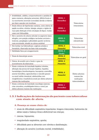 ATENÇÃO À SAÚDE DO ADULTO – TUBERCULOSE




 Irritabilidade, cefaléia, comprometimento e paralisia de
  pares cranianos, alterações sensoriais, déficits focais e/    NÍVEL 1
  ou movimentos anormais (convulsão) devido a infartos         (Vermelho)
  por dano vascular com trombose                                               Tuberculoma
 Sinais clínicos de hipertensão craniana, como edema de                       intracraniano
  papila na retina, vômitos, letargia, estupor e rigidez de     NÍVEL 1
  nuca pela obstrução à livre circulação do líquor, muitas     (Vermelho)
  vezes com hidrocefalia
 Dor e aumento do volume articular no segmento ósseo
  atingido, com posição antálgica nas lesões cervicais e        NÍVEL 3         Tuberculose
  torácicas, paraplegias e gibosidade quando na forma            (Verde)       osteoarticular
  mais encontrada, situada na coluna vertebral
 Dor lombar (na hidronefrose), urgência urinária e             NÍVEL 2
                                                                             Tuberculose renal
  hematúria, observada nas fases mais avançadas                (Amarelo)
 Debilidade física por emagrecimento                           NÍVEL 3
                                                                (Verde)
 Sinais de desnutrição severa                                  NÍVEL 2
                                                                            Tuberculose em geral
                                                               (Amarelo)
 Outros, de acordo com o local e o grau de                     NÍVEL 2
  acometimento da tuberculose.                                 (Amarelo)
 Sinais e sintomas de toxicidade hepática (vômitos,
  alteração das provas de função hepática, hepatite),
  hematológica (trombocitopenia, leucopenia, eosinofilia,
                                                                NÍVEL 2
  anemia hemolítica, agranulocitose e vasculite graves)                       Efeitos adversos
                                                               (Amarelo)
  ou renal (nefrite intersticial, rabdomiólise com                              maiores das
  mioglobinúria e insuficiência renal) por efeitos adversos                     medicações
  maiores das medicações                                                      tuberculostáticas
 Sinais e sintomas de toxicidade neurológica (psicose,
                                                                NÍVEL 1
  crise convulsiva, encefalopatia tóxica e coma) por
                                                               (Vermelho)
  efeitos adversos maiores das medicações



1.3.1 Indicações de internação do paciente com tuberculose
     com sinais de alerta

      A. Presença ao exame clínico de:
       sinais de dificuldade respiratória importantes: tiragens intercostais, batimentos de
        aletas nasais e balanço tóraco-abdominal nas crianças;

       cianose, hipoxemia;

       irregularidade respiratória, apnéia;

       dificuldade para se alimentar com vômitos e desidratação;

       alteração do sensório (confusão mental, irritabilidade);


                                                     22
 
