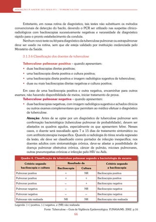 ATENÇÃO À SAÚDE DO ADULTO – TUBERCULOSE




      Entretanto, em nossa rotina de diagnóstico, tais testes não substituem os métodos
convencionais de detecção do bacilo, devendo o PCR ser utilizado nas suspeitas clínico-
radiológicos com baciloscopias sucessivamente negativas e necessidade de diagnóstico
rápido para o pronto estabelecimento da conduta.
      Nenhum novo teste ou kit para diagnóstico da tuberculose pulmonar ou extrapulmonar
deve ser usado na rotina, sem que ele esteja validado por instituição credenciada pelo
Ministério da Saúde.

       3.1.3.6 Classificação dos doentes de tuberculose

       Tuberculose pulmonar positiva – quando apresentam:
        duas baciloscopias diretas positivas;
        uma baciloscopia direta positiva e cultura positiva;
        uma baciloscopia direta positiva e imagem radiológica sugestiva de tuberculose;
        duas ou mais baciloscopias diretas negativas e cultura positiva;

     Em caso de uma baciloscopia positiva e outra negativa, encaminhar para outros
exames; não havendo disponibilidade de meios, iniciar tratamento de prova.
     Tuberculose pulmonar negativa – quando apresentam:
        duas baciloscopias negativas, com imagem radiológica sugestiva e achados clínicos
         ou outros exames complementares que permitam ao médico efetuar o diagnóstico
         de tuberculose.
          Atenção: Antes de se optar por um diagnóstico de tuberculose pulmonar sem
          confirmação bacteriológica (tuberculose pulmonar de probabilidade), devem ser
          afastados os quadros agudos, especialmente os que apresentem febre. Nesses
          casos, o doente será reavaliado após 7 a 15 dias de tratamento sintomático ou
          com antibioticoterapia inespecífica. Quando a radiologia do tórax revela regressão
          da lesão, ele deve ser classificado como portador de infecção inespecífica; nos
          doentes adultos com sintomatologia crônica, deve-se afastar a possibilidade de
          doença pulmonar obstrutiva crônica, câncer de pulmão, micoses pulmonares,
          outras pneumopatias crônicas e infecção pelo HIV ou Aids.
     Quadro 6. Classificação da tuberculose pulmonar segundo a bacteriologia do escarro

       Critério segundo                         Resultado da                 Critério segundo
     baciloscopia e cultura          Baciloscopia           Cultura           a baciloscopia

 Pulmonar positiva                          +                 NR      Baciloscopia positiva
 Pulmonar positiva                          +                  +      Baciloscopia positiva
 Pulmonar positiva                          –                  +      Baciloscopia negativa

 Pulmonar negativa                          –                 NR      Baciloscopia negativa

 Pulmonar negativa                          –                  –      Baciloscopia negativa
 Pulmonar não realizada                    NR                 NR      Baciloscopia não realizada

Legenda: (+) positiva, (–) negativa, e (NR) não realizada
                          Fonte: Tuberculose – Guia de Vigilância Epidemiológica. FUNASA/MS. 2002. p.16
                                                    66
 