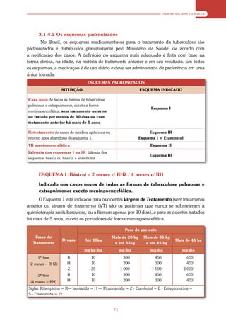ABORDAGEM CLÍNICA




      3.1.4.2 Os esquemas padronizados
       No Brasil, os esquemas medicamentosos para o tratamento da tuberculose são
padronizados e distribuídos gratuitamente pelo Ministério da Saúde, de acordo com
a notificação dos casos. A definição do esquema mais adequado é feita com base na
forma clínica, na idade, na história de tratamento anterior e em seu resultado. Em todos
os esquemas, a medicação é de uso diário e deve ser administrada de preferência em uma
única tomada.
                                 ESQUEMAS PADRONIZADOS
                   SITUAÇÃO                                      ESQUEMA INDICADO

Caso novo de todas as formas de tuberculose
pulmonar e extrapulmonar, exceto a forma
                                                                      Esquema I
meningoencefálica, sem tratamento anterior
ou tratado por menos de 30 dias ou com
tratamento anterior há mais de 5 anos.

Retratamento de casos de recidiva após cura ou                        Esquema IR
retorno após abandono do esquema 1.                              Esquema I + Etambutol
TB meningoencefálica                                                  Esquema II
Falência dos esquemas I ou IR: falência dos
                                                                      Esquema III
esquemas básico ou básico + etambutol.



      ESQUEMA I (Básico) – 2 meses c/ RHZ / 4 meses c/ RH

      Indicado nos casos novos de todas as formas de tuberculose pulmonar e
      extrapulmonar exceto meningoencefálica.
      O Esquema 1 está indicado para os doentes Virgem de Tratamento (sem tratamento
anterior ou virgem de tratamento (VT) são os pacientes que nunca se submeteram à
quimioterapia antituberculose, ou a fizeram apenas por 30 dias), e para as doentes tratados
há mais de 5 anos, exceto os portadores de forma meningoencefálica.

                                                         Peso do paciente
    Fases do                                     Mais de 20 kg     Mais de 35 kg
                   Drogas      Até 20kg                                             Mais de 45 kg
   Tratamento                                     e até 35kg        e até 45 kg
                               mg/kg/dia              mg/dia          mg/dia           mg/dia
     1ª fase         R             10                   300              450               600
 (2 meses – RHZ)     H             10                   200              300               400
                     Z             35                 1 000            1 500             2 000
     2ª fase         R             10                   300              450               600
 (4 meses – RH)      H             10                   200              300               400

Siglas: Rifampicina = R— Isoniazida = H — Pirazinamida = Z - Etambutol = E - Estreptomicina =
S - Etíonamida = Et



                                                 71
 