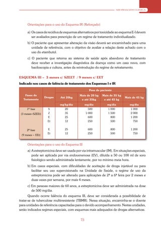 ABORDAGEM CLÍNICA




     Orientações para o uso do Esquema IR (Reforçado)

     a) Os casos de recidiva de esquemas alternativos por toxicidade ao esquema E-I devem
        ser avaliados para prescrição de um regime de tratamento individualizado.
     b) O paciente que apresentar alteração da visão deverá ser encaminhado para uma
        unidade de referência, com o objetivo de avaliar a relação deste achado com o
        uso do etambutol.
     c) O paciente que retorna ao sistema de saúde após abandono de tratamento
        deve receber a investigação diagnóstica da doença como um caso novo, com
        baciloscopia e cultura, antes da reintrodução do regime de retratamento.


ESQUEMA III – 3 meses c/ SZEET / 9 meses c/ EET
Indicado nos casos de falência de tratamento dos Esquemas I e IR
                                                   Peso do paciente
   Fases do                               Mais de 20 kg     Mais de 35 kg
                   Drogas   Até 20kg                                         Mais de 45 kg
  Tratamento                               e até 35kg        e até 45 kg
                            mg/kg/dia           mg/dia         mg/dia           mg/dia
     1ª fase         S          20                500           1 000            1 000
 (3 meses–SZEEt)     Z          35              1 000           1 500            2 000
                     E          25                600             800            1 200
                     Et         12                250             500              750


     2ª fase         E          25                600             800            1 200
                     Et         12                250             500              750
 (9 meses – EEt)


     Orientações para o uso do Esquema III
     a) A estreptomicina deve ser usada por via intramuscular (IM). Em situações especiais,
        pode ser aplicada por via endovenenosa (EV), diluída a 50 ou 100 ml de soro
        fisiológico sendo administrada lentamente, por no mínimo meia hora.
     b) Em casos especiais. com dificuldades de aceitação de droga injetável ou para
        facilitar seu uso supervisionado na Unidade de Saúde, o regime de uso da
        estreptomicina pode ser alterado para aplicações de 2ª a 6ª feira por 2 meses e
        duas vezes por semana, por mais 4 meses.
     c) Em pessoas maiores de 60 anos, a estreptomicina deve ser administrada na dose
        de 500 mg/dia.
       Quando ocorre falência do esquema III, deve ser considerada a possibilidade de
tratar-se de tuberculose multirresistente (TBMR). Nessa situação, encaminha-se o doente
para unidades de referência capacitadas para o devido acompanhamento. Nestas unidades,
serão indicados regimes especiais, com esquemas mais adequados de drogas alternativas.


                                           73
 