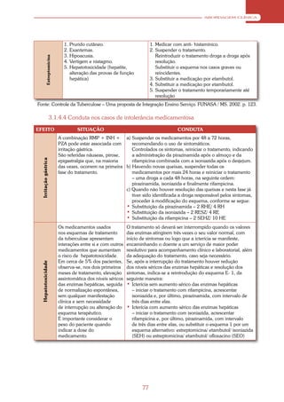 ABORDAGEM CLÍNICA




                               1. Prurido cutâneo.                          1. Medicar com anti- histamínico.
                               2. Exantemas.                                2. Suspender o tratamento.
                               3. Hipoacusia.                                  Reintroduzir o tratamento droga a droga após
            Estreptomicina


                               4. Vertigem e nistagmo.                         resolução.
                               5. Hepatotoxicidade (hepatite,                  Substituir o esquema nos casos graves ou
                                  alteração das provas de função               reincidentes.
                                  hepática)                                 3. Substituir a medicação por etambutol.
                                                                            4. Substituir a medicação por etambutol.
                                                                            5. Suspender o tratamento temporariamente até
                                                                               resolução
Fonte: Controle da Tuberculose – Uma proposta de Integração Ensino Serviço. FUNASA / MS. 2002. p. 123.

                       3.1.4.4 Conduta nos casos de intolerância medicamentosa

EFEITO                                SITUAÇÃO                                           CONDUTA
                             A combinação RMP + INH + a) Suspender os medicamentos por 48 a 72 horas,
                             PZA pode estar associada com      recomendando o uso de sintomáticos.
                             irritação gástrica.               Controlados os sintomas, reiniciar o tratamento, indicando
                             São referidas náuseas, pirose,    a administração da pirazinamida após o almoço e da
  Irritação gástrica




                             epigastralgia que, na maioria     rifampicina combinada com a isoniazida após o desjejum.
                             das vezes, ocorrem na primeira b) Havendo novas queixas, suspender todas os
                             fase do tratamento.               medicamentos por mais 24 horas e reiniciar o tratamento
                                                               – uma droga a cada 48 horas, na seguinte ordem:
                                                               pirazinamida, isoniazida e finalmente rifampicina.
                                                            c) Quando não houver resolução das queixas e nesta fase já
                                                               tiver sido identificada a droga responsável pelos sintomas,
                                                               proceder à modificação do esquema, conforme se segue:
                                                            • Substituição da pirazinamida – 2 RHE/ 4 RH
                                                            • Substituição da isoniazida – 2 RESZ/ 4 RE
                                                            • Substituição da rifampicina – 2 SEHZ/ 10 HE
                             Os medicamentos usados             O tratamento só deverá ser interrompido quando os valores
                             nos esquemas de tratamento         das enzimas atingirem três vezes o seu valor normal, com
                             da tuberculose apresentam          início de sintomas ou logo que a icterícia se manifeste,
                             interações entre si e com outros   encaminhando o doente a um serviço de maior poder
                             medicamentos que aumentam          resolutivo para acompanhamento clínico e laboratorial, além
                             o risco de hepatotoxicidade.       da adequação do tratamento, caso seja necessário.
                             Em cerca de 5% dos pacientes,      Se, após a interrupção do tratamento houver redução
  Hepatotoxicidade




                             observa-se, nos dois primeiros     dos níveis séricos das enzimas hepáticas e resolução dos
                             meses de tratamento, elevação      sintomas, indica-se a reintrodução do esquema E- 1, da
                             assintomática dos níveis séricos   seguinte maneira:
                             das enzimas hepáticas, seguida     • Icterícia sem aumento sérico das enzimas hepáticas
                             de normalização espontânea,           – iniciar o tratamento com rifampicina, acrescentar
                             sem qualquer manifestação             isoniazida e, por último, pirazinamida, com intervalo de
                             clínica e sem necessidade             três dias entre elas.
                             de interrupção ou alteração do     • Icterícia com aumento sérico das enzimas hepáticas
                             esquema terapêutico.                  – iniciar o tratamento com isoniazida, acrescentar
                             É importante considerar o             rifampicina e, por último, pirazinamida, com intervalo
                             peso do paciente quando               de três dias entre elas, ou substituir o esquema 1 por um
                             indicar a dose do                     esquema alternativo: estreptomicina/ etambutol/ isoniazida
                             medicamento.                          (SEH) ou estreptomicina/ etambutol/ ofloxacino (SEO)




                                                                       77
 