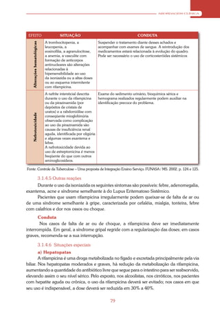 ABORDAGEM CLÍNICA




 EFEITO                                   SITUAÇÃO                                        CONDUTA
                                 A trombocitopenia, a             Suspender o tratamento diante desses achados e
   Alterações hematológicas


                                 leucopenia, a                    acompanhar com exames de sangue. A reintrodução dos
                                 eosinofilia, a agranulocitose,   medicamentos estará relacionada à evolução do quadro.
                                 a anemia, a vasculite com        Pode ser necessário o uso de corticosteróides sistêmicos
                                 formação de anticorpos
                                 antinucleares são alterações
                                 relacionadas à
                                 hipersensibilidade ao uso
                                 da isoniazida ou a altas doses
                                 ou ao esquema intermitente
                                 com rifampicina.
                                 A nefrite intersticial descrita  Exame do sedimento urinário, bioquímica sérica e
                                 durante o uso da rifampicina     hemograma realizados regularmente podem auxiliar na
                                 ou da pirazinamida (por          identificação precoce do problema.
                                 depósitos de cristais de
                                 uratos) e a rabdomiólise com
   Nefrotoxicidade




                                 conseqüente mioglobinúria
                                 observada como complicação
                                 ao uso da pirazinamida são
                                 causas de insuficiência renal
                                 aguda, identificada por oligúria
                                 e algumas vezes exantema e
                                 febre.
                                 A nefrotoxicidade devida ao
                                 uso de estreptomicina é menos
                                 freqüente do que com outros
                                 aminoglicosídeos.

Fonte: Controle da Tuberculose – Uma proposta de Integração Ensino Serviço. FUNASA / MS. 2002. p. 124 e 125.

                              3.1.4.5 Outras reações
     Durante o uso da isoniazida os seguintes sintomas são possíveis: febre, adenomegalia,
exantema, acne e síndrome semelhante à do Lupus Eritematoso Sistêmico.
     Pacientes que usam rifampicina irregularmente podem queixar-se de falta de ar ou
de uma síndrome semelhante à gripe, caracterizada por cefaléia, mialgia, tonteira, febre
com calafrios e dor nos ossos ou choque.
       Conduta
        Nos casos de falta de ar ou de choque, a rifampicina deve ser imediatamente
interrompida. Em geral, a síndrome gripal regride com a regularização das doses; em casos
graves, recomenda-se a sua interrupção.

                              3.1.4.6 Situações especiais
        a) Hepatopatas
        A rifampicina é uma droga metabolizada no fígado e excretada principalmente pela via
biliar. Nos hepatopatas moderados e graves, há redução da metabolização da rifampicina,
aumentando a quantidade do antibiótico livre que segue para o intestino para ser reabsorvido,
elevando assim o seu nível sérico. Pelo exposto, nos alcoolistas, nos cirróticos, nos pacientes
com hepatite aguda ou crônica, o uso da rifampicina deverá ser evitado; nos casos em que
seu uso é indispensável, a dose deverá ser reduzida em 30% a 40%.

                                                                         79
 