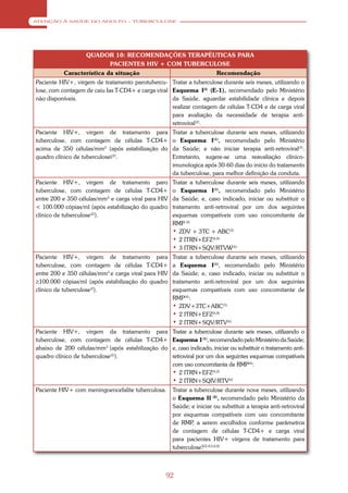 ATENÇÃO À SAÚDE DO ADULTO – TUBERCULOSE




                   QUADOR 10: RECOMENDAÇÕES TERAPÊUTICAS PARA
                        PACIENTES HIV + COM TUBERCULOSE
          Característica da situação                                    Recomendação
Paciente HIV+, virgem de tratamento parotubercu- Tratar a tuberculose durante seis meses, utilizando o
lose, com contagem de caiu Ias T-CD4+ e carga viral Esquema I(I) (E-1), recomendado pelo Ministério
não disponíveis.                                    da Saúde, aguardar estabilidade clínica e depois
                                                    realizar contagem de células T-CD4 e de carga viral
                                                    para avaliação da necessidade de terapia anti-
                                                    retroviral(2).
Paciente HIV+, virgem de tratamento para             Tratar a tuberculose durante seis meses, utilizando
tuberculose, com contagem de células T-CD4+          o Esquema I(1), recomendado pelo Ministério
acima de 350 células/mm3 (após estabilização do      da Saúde; e não iniciar terapia anti-retroviral(3).
quadro clínico de tuberculosei(2).                   Entretanto, sugere-se uma reavaliação clínico-
                                                     imunologica após 30-60 dias do início do tratamento
                                                     da tuberculose, para melhor definição da conduta.
Paciente HIV+, virgem de tratamento paro             Tratar a tuberculose durante seis meses, utilizando
tuberculose, com contagem de células T-CD4+          o Esquema l(1), recomendado pelo Ministério
entre 200 e 350 células/mm3 e carga viral para HlV   da Saúde; e, caso indicado, iniciar ou substituir o
< 100.000 cópias/ml (após estabilização do quadro    tratamento anti-retroviral por um dos seguintes
clínico de tuberculose(2)).                          esquemas compatíveis com uso concomitante de
                                                     RMP (4)
                                                     • ZDV + 3TC + ABC(5)
                                                     • 2 ITRN+EFZ(6,8)
                                                     • 3 ITRN+SQV/RTVW(6)
Paciente HIV+, virgem de tratamento para             Tratar a tuberculose durante seis meses, utilizando
tuberculose, com contagem de células T-CD4+          a Esquema I(1), recomendado pelo Ministério
entre 200 e 350 células/mm3 e carga viral para HIV   da Saúde; e, caso indicado, iniciar ou substituir o
≥100.000 cópias/ml (após estabilização do quadro     tratamento anti-retroviral por um dos seguintes
clínico de tuberculose(2).                           esquemas compatíveis com uso concomitante de
                                                     RMP(4):
                                                     • ZDV+3TC+ABC(5)
                                                     • 2 ITRN+EFZ(6,8)
                                                     • 2 ITRN+SQV/RTV(6)
Paciente HIV+, virgem da tratamento para             Tratar a tuberculose durante seis meses, utilizando o
tuberculose, com contagem de células T-CD4+          Esquema 1(1), recomendado pelo Ministério da Saúde;
abaixo de 200 células/mm3 (após estabilização do     e, caso indicado, iniciar ou substituir o tratamento anti-
quadro clínico de tuberculose(2)).                   retroviral por um dos seguintes esquemas compatíveis
                                                     com uso concomitanta de RMP(4):
                                                     • 2 ITRN+EFZ(6,2)
                                                     • 2 ITRN+SQIV/RTV(6)
Paciente HIV+ com meningoencefalite tuberculosa.     Tratar a tuberculose durante nove meses, utilizando
                                                     o Esquema II (2), recomendado pelo Ministério da
                                                     Saúde; e iniciar ou substituir a terapia anti-retroviral
                                                     por esquemas compatíveis com uso concomitante
                                                     de RMP a serem escolhidos conforme parâmetros
                                                             ,
                                                     de contagem de células T-CD4+ e carga viral
                                                     para pacientes HIV+ virgens de tratamento para
                                                     tuberculose?(2,4,5,6,8)



                                                 92
 