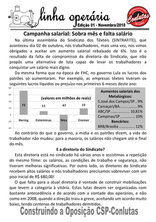 Campanha salarial: Sobra mês e falta salário
   Na última assembléia do Sindicato dos Têxteis (SINTRAFITE), que
aconteceu ...