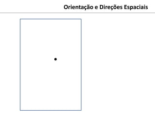 Orientação e Direções Espaciais
 