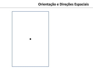 Orientação e Direções Espaciais
 