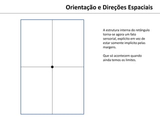 Orientação e Direções Espaciais
A estrutura interna do retângulo
torna-se agora um fato
sensorial, explícito em vez de
estar somente implícito pelas
margens.
Que só acontecem quando
ainda temos os limites.
 