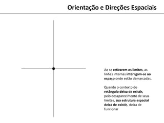 Orientação e Direções Espaciais
Ao se retirarem os limites, as
linhas internas interligam-se ao
espaço onde estão demarcadas.
Quando o contexto do
retângulo deixa de existir,
pelo desaparecimento de seus
limites, sua estrutura espacial
deixa de existir, deixa de
funcionar
 