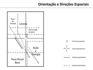 Orientação e Direções Espaciais
 