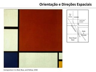Orientação e Direções Espaciais
Composition II in Red, Blue, and Yellow, 1930
 