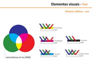 Elementos visuais - Cor
Síntese aditiva - Luz
cores básicas em luz (RGB)
 