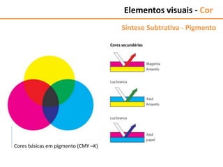 Elementos visuais - Cor
Síntese Subtrativa - Pigmento
Cores secundárias
Cores básicas em pigmento (CMY –K)
 