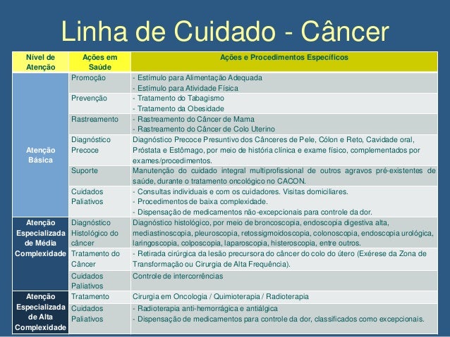 Linhas de Cuidado nas Redes de Atenção à Saúde