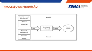 PROCESSO DE PRODUÇÃO
 