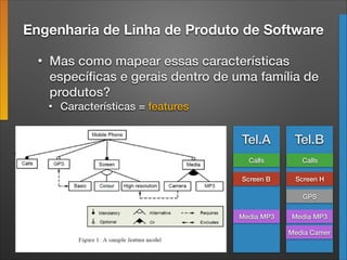 • Mas como mapear essas características
especíﬁcas e gerais dentro de uma família de
produtos?
• Características = features
Engenharia de Linha de Produto de Software
Tel.B
Calls
Screen H
GPS
Media MP3
Media Camer
Tel.A
Calls
Screen B
Media MP3
 