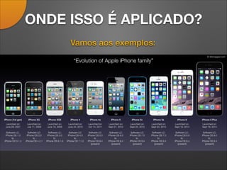 ONDE ISSO É APLICADO?
Vamos aos exemplos:
 