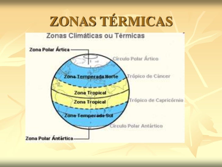 Linhas imaginárias Linhas imaginárias