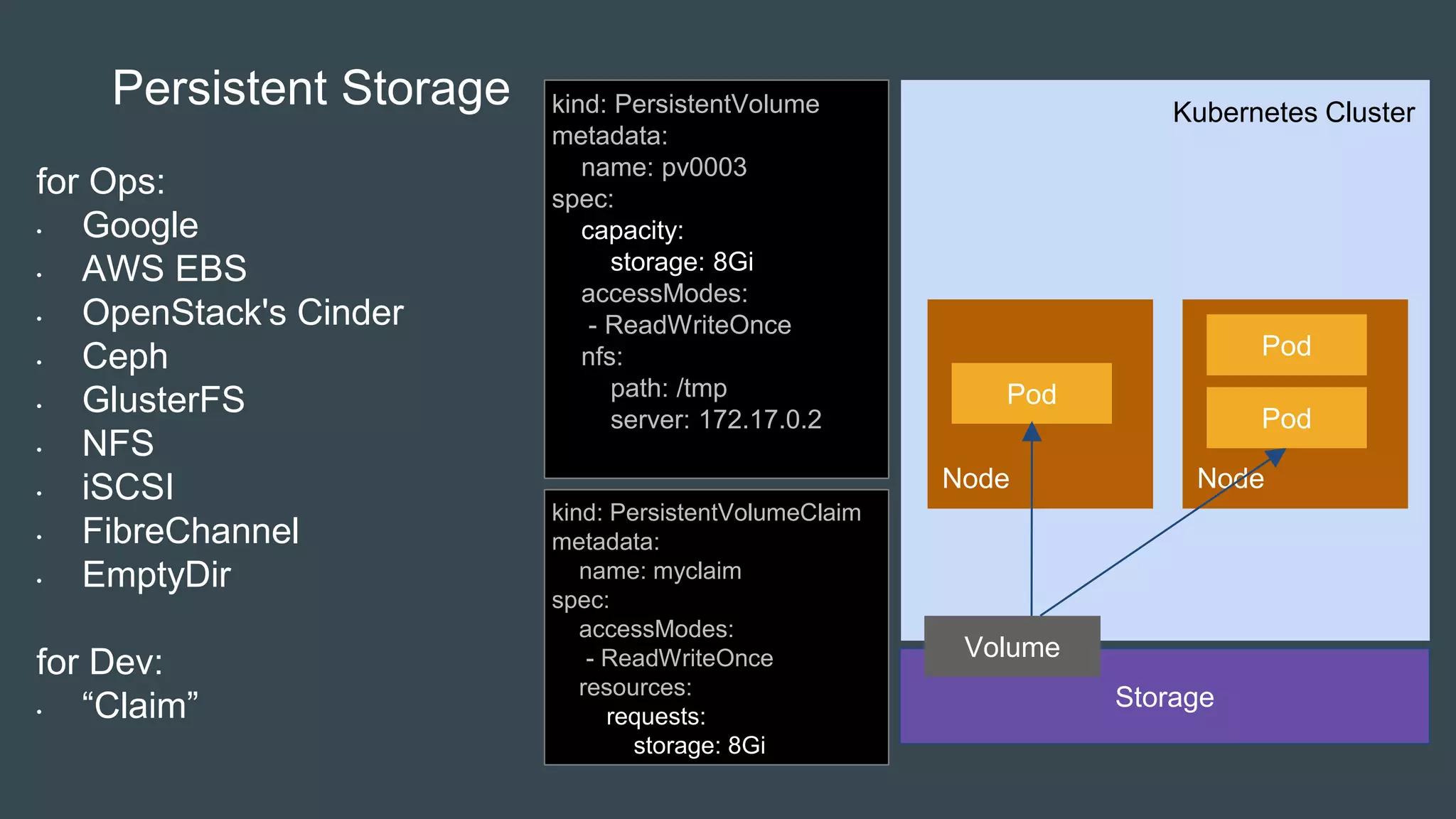 Kubernetes Cluster
Node
Storage
Pod
Volume
Node
Pod
Pod
Persistent Storage
for Ops:
• Google
• AWS EBS
• OpenStack's Cinder
• Ceph
• GlusterFS
• NFS
• iSCSI
• FibreChannel
• EmptyDir
for Dev:
• “Claim”
kind: PersistentVolume
metadata:
name: pv0003
spec:
capacity:
storage: 8Gi
accessModes:
- ReadWriteOnce
nfs:
path: /tmp
server: 172.17.0.2
kind: PersistentVolumeClaim
metadata:
name: myclaim
spec:
accessModes:
- ReadWriteOnce
resources:
requests:
storage: 8Gi
 