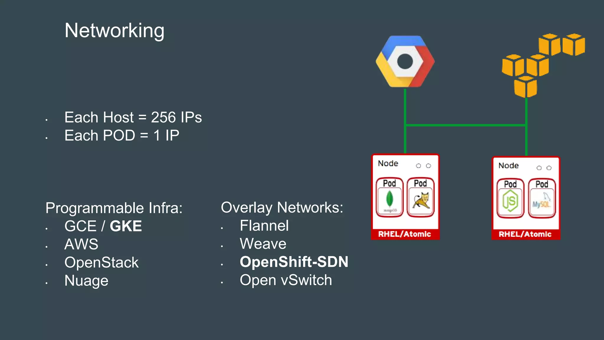 • Each Host = 256 IPs
• Each POD = 1 IP
Programmable Infra:
• GCE / GKE
• AWS
• OpenStack
• Nuage
Networking
Overlay Networks:
• Flannel
• Weave
• OpenShift-SDN
• Open vSwitch
 