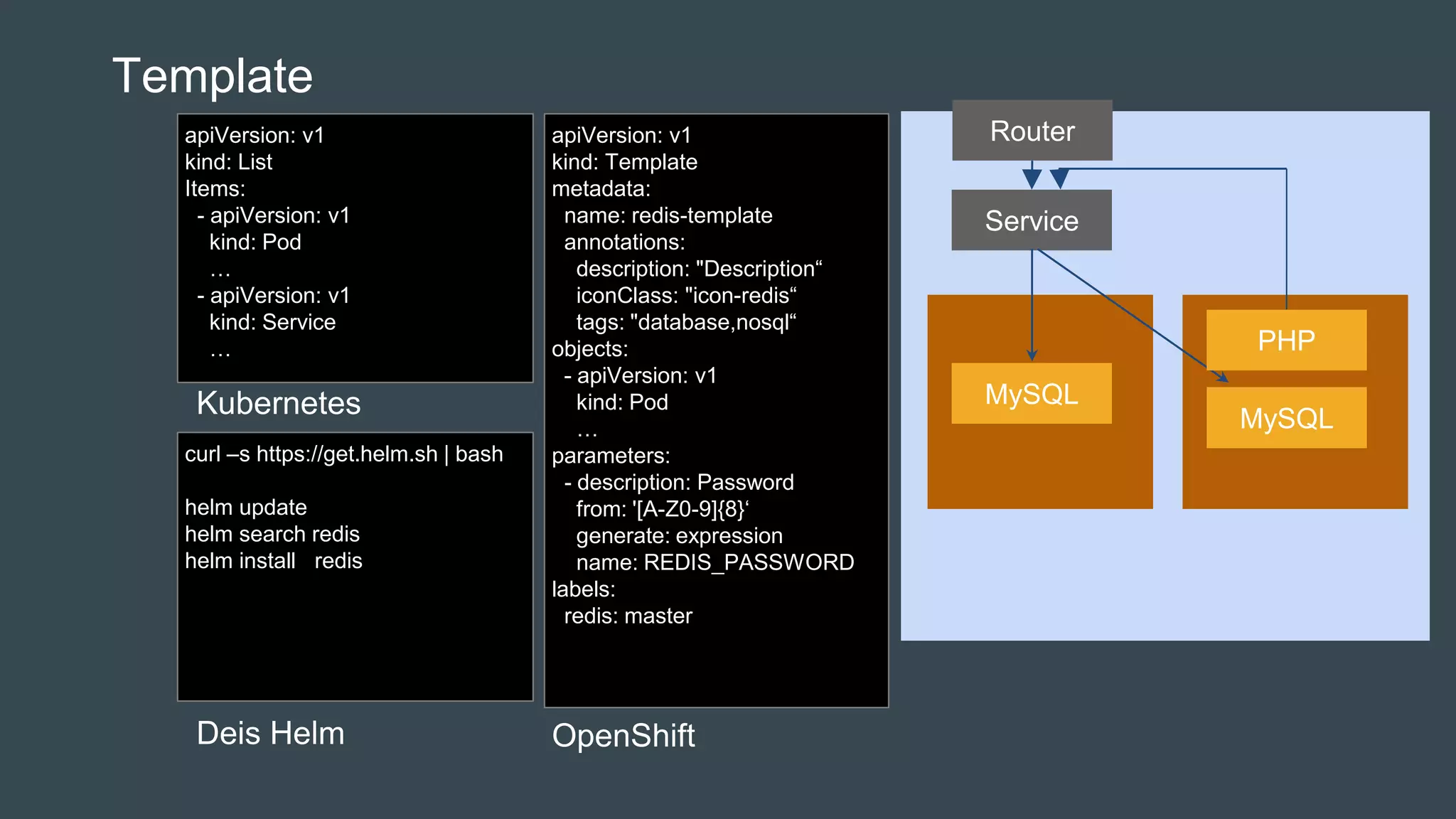 Template
OpenShift
MySQL
Service
MySQL
PHP
RouterapiVersion: v1
kind: Template
metadata:
name: redis-template
annotations:
description: "Description“
iconClass: "icon-redis“
tags: "database,nosql“
objects:
- apiVersion: v1
kind: Pod
…
parameters:
- description: Password
from: '[A-Z0-9]{8}‘
generate: expression
name: REDIS_PASSWORD
labels:
redis: master
apiVersion: v1
kind: List
Items:
- apiVersion: v1
kind: Pod
…
- apiVersion: v1
kind: Service
…
Kubernetes
curl –s https://get.helm.sh | bash
helm update
helm search redis
helm install redis
Deis Helm
 