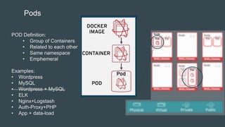 Pods
POD Definition:
• Group of Containers
• Related to each other
• Same namespace
• Emphemeral
Examples:
• Wordpress
• M...