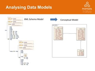 XML Schema Model Conceptual Model
Analysing Data Models
 