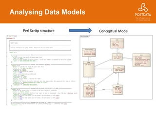 Analysing Data Models
Perl Scritp structure Conceptual Model
 