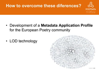How to overcome these diferences?
• Development of a Metadata Application Profile
for the European Poetry community
• LOD technology
 