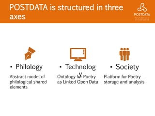 POSTDATA is structured in three
axes
• Philology
Abstract model of
philological shared
elements
• Technolog
yOntology for Poetry
as Linked Open Data
• Society
Platform for Poetry
storage and analysis
 