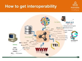 How to get interoperability
 