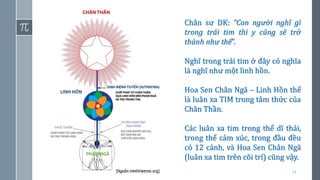 14
Chân sư DK: “Con người nghĩ gì
trong trái tim thì y cũng sẽ trở
thành như thế”.
Nghĩ trong trái tim ở đây có nghĩa
là nghĩ như một linh hồn.
Hoa Sen Chân Ngã – Linh Hồn thể
là luân xa TIM trong tâm thức của
Chân Thần.
Các luân xa tim trong thể dĩ thái,
trong thể cảm xúc, trong đầu đều
có 12 cánh, và Hoa Sen Chân Ngã
(luân xa tim trên cõi trí) cũng vậy.
 